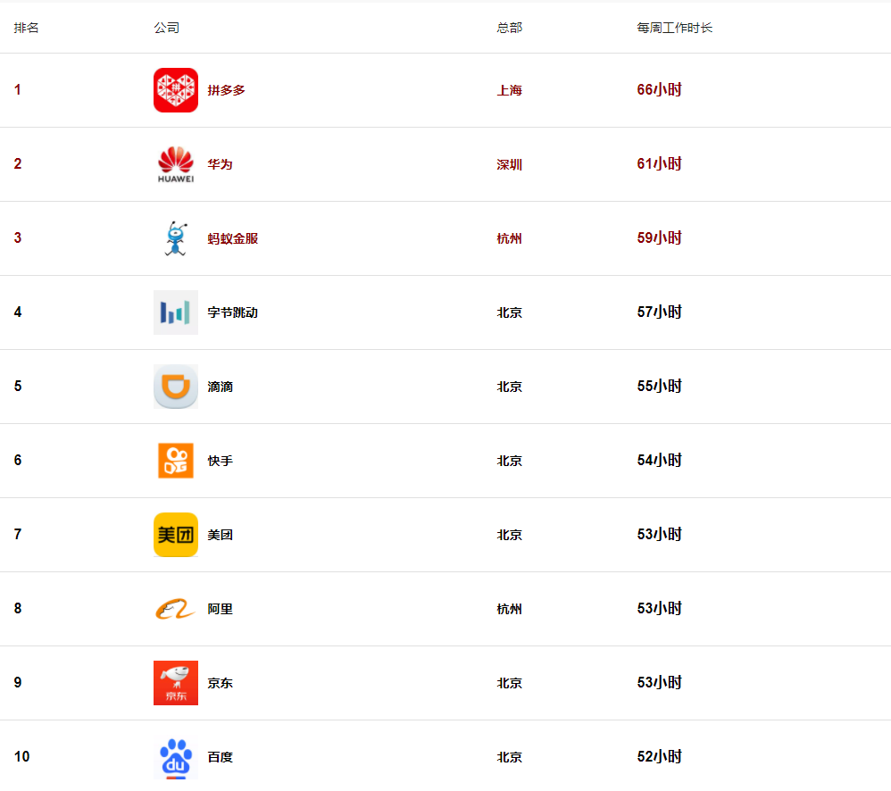 各互聯網大廠最新消息的簡單介紹