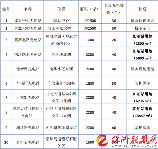 株洲網(wǎng)站建設(shè)費用價格(網(wǎng)站的建設(shè)及維護的費用)