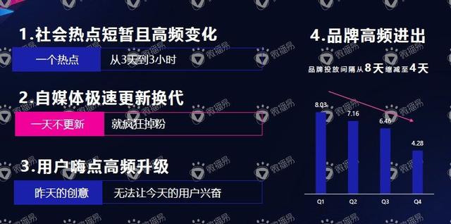 互聯(lián)網(wǎng)自媒體風向(互聯(lián)網(wǎng)自媒體什么意思)