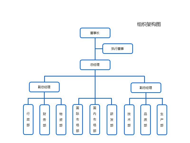 網站建設公司組織架構(網站建設公司組織架構圖)