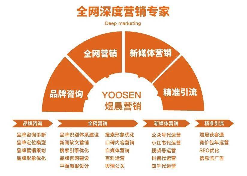 新聞學互聯網運營方向是什么(互聯網的發展給新聞媒體的運營管理帶來了哪些影響)