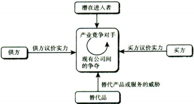 互聯(lián)網(wǎng)新聞場域分析論文(數(shù)據(jù)分析在新聞傳播領(lǐng)域的實踐)