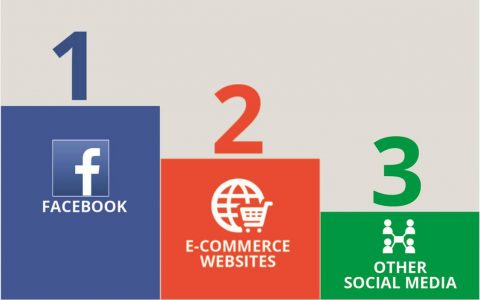 泰國(guó)互聯(lián)網(wǎng)行情如何看新聞(泰國(guó)互聯(lián)網(wǎng)行情如何看新聞報(bào)道)