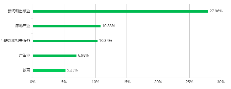 新聞學互聯網運營方向考研(新聞學互聯網運營方向考研考什么)
