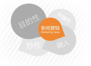 新聞式的互聯(lián)網(wǎng)文案有哪些(互聯(lián)網(wǎng)廣告文案的特點(diǎn)有哪些)