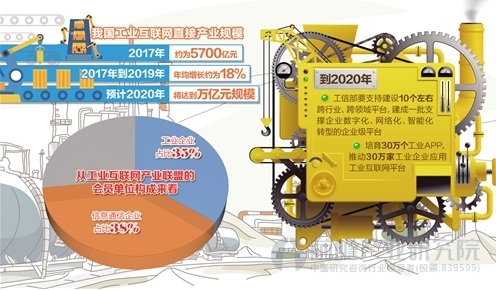 工業互聯網平臺新聞(工業互聯網 人民日報)
