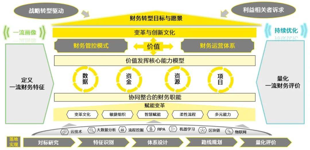 企業(yè)網(wǎng)站建設(shè)財(cái)務(wù)規(guī)劃(企業(yè)網(wǎng)站建設(shè)財(cái)務(wù)規(guī)劃方案)