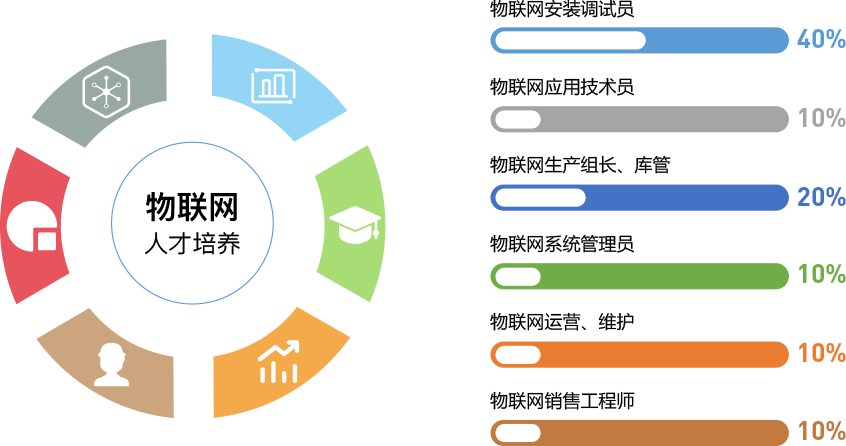 中職網(wǎng)站建設(shè)方案(中職教學(xué)資源庫(kù)建設(shè))