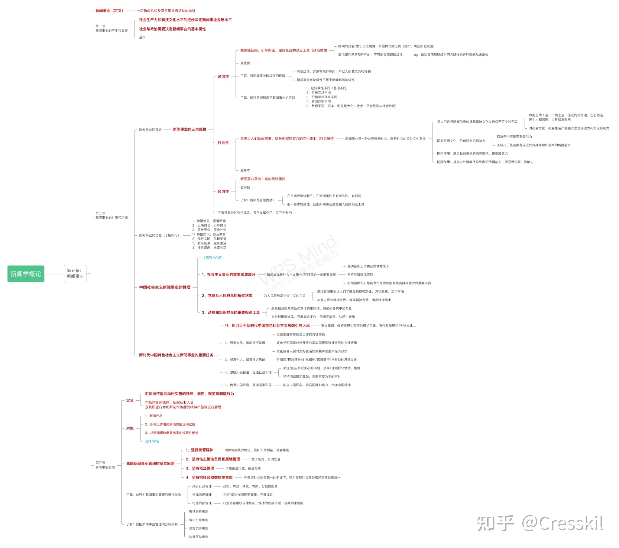 新聞學概論互聯(lián)網(wǎng)筆記(新聞學概論互聯(lián)網(wǎng)與新媒體)