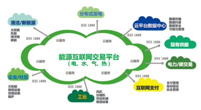 產(chǎn)業(yè)互聯(lián)網(wǎng)新聞(產(chǎn)業(yè)互聯(lián)網(wǎng)新聞播放)