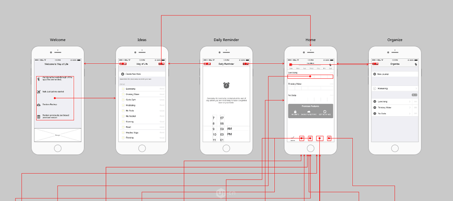 小程序開發(fā)線框圖(小程序開發(fā)線框圖怎么畫)