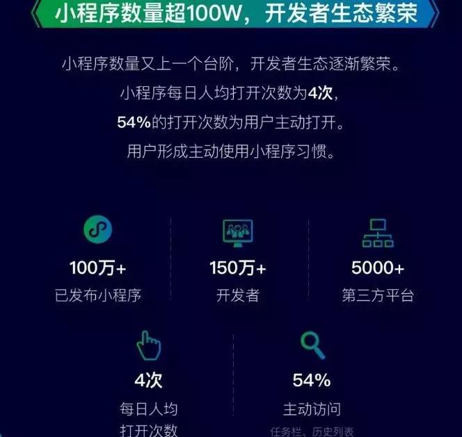 包含雙鴨山社交小程序開發(fā)的詞條