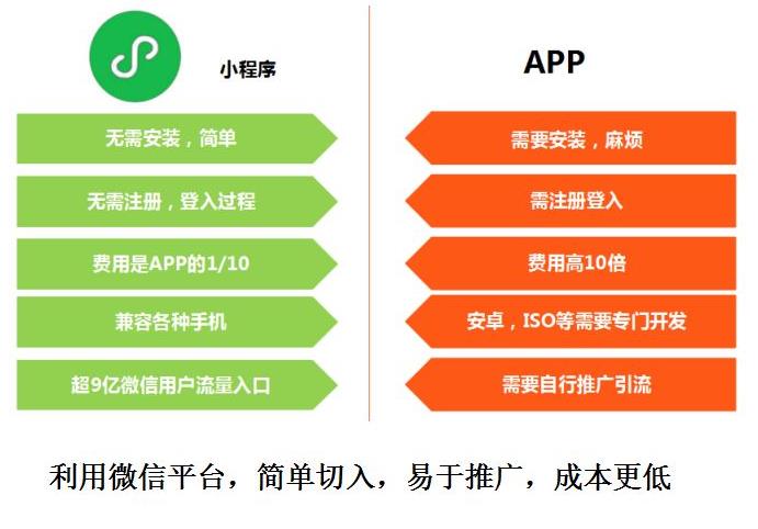 家具小程序開發大概價格(家具小程序開發大概價格是多少)