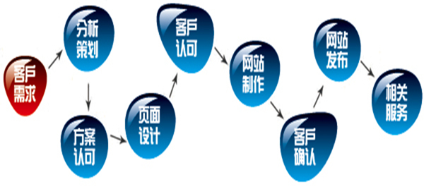 網(wǎng)站建設(shè)四網(wǎng)合一(網(wǎng)站建設(shè)四網(wǎng)合一是哪四網(wǎng))