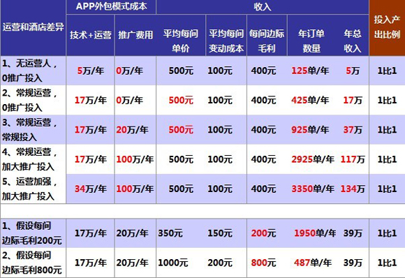 網站賬號運營分析表怎么做(網站賬號運營分析表怎么做好)