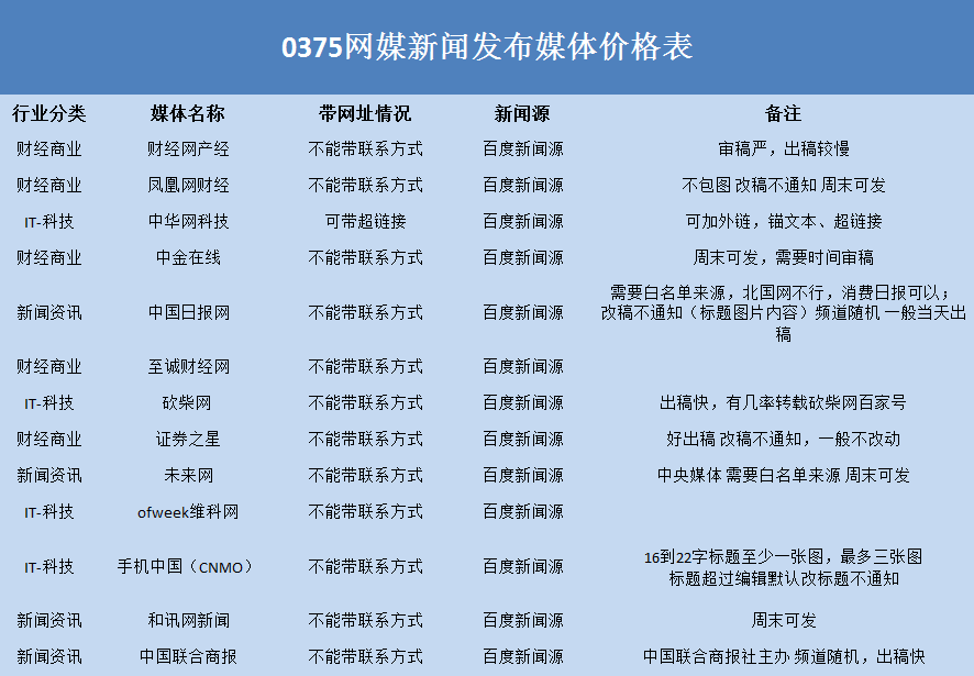 互聯(lián)網(wǎng)新聞有哪些app(互聯(lián)網(wǎng)當(dāng)中的新聞媒介有哪些)