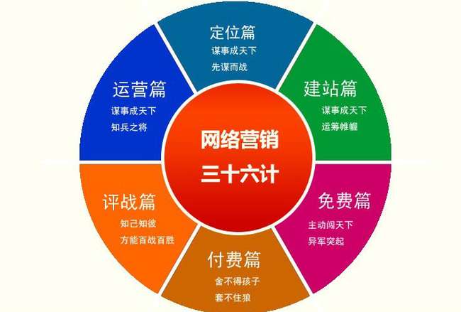 北京網站建設排名(北京網站建設哪家做得好)