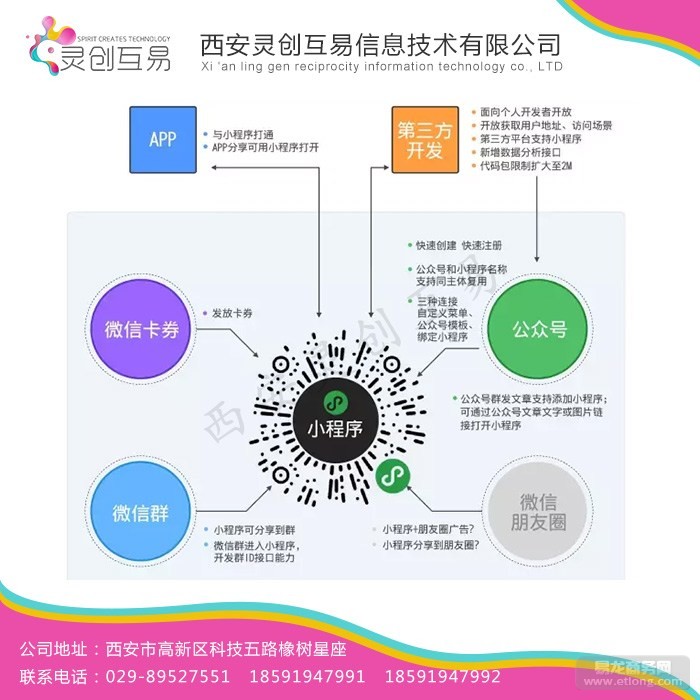 西安美容行業小程序開發(西安做小程序的公司有哪些)