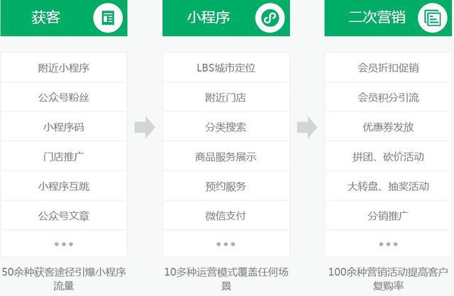 保潔小程序開發(fā)品牌推薦(杭州保潔平臺小程序開發(fā)有哪些)