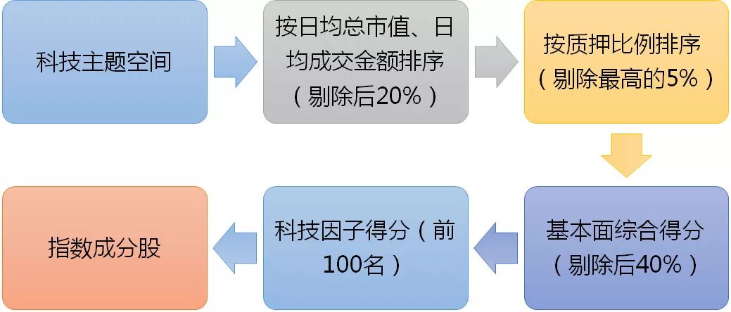 藍籌互聯網最新消息(藍籌互聯網最新消息股票)