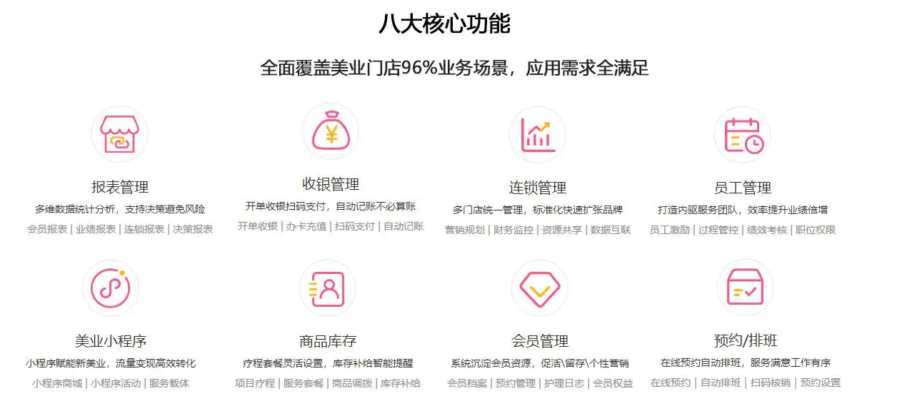 關于齊齊哈爾開發美業小程序的信息