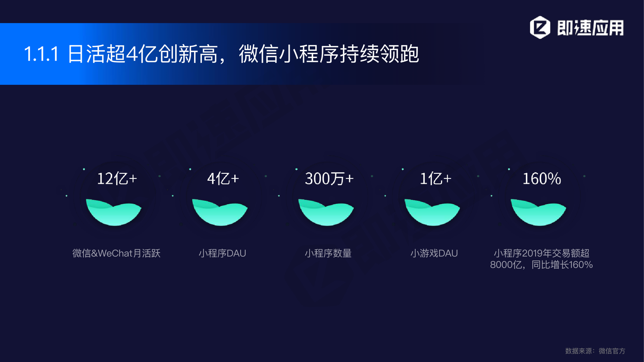 即速應(yīng)用開發(fā)小程序(小程序開發(fā)公司即速應(yīng)用)
