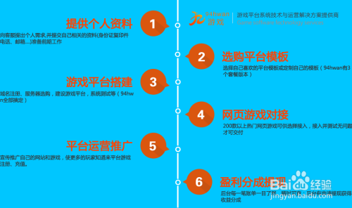 怎么做游戲網站的運營(怎么做游戲網站的運營工作)