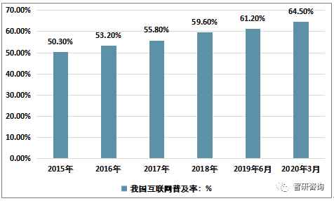 中國(guó)互聯(lián)網(wǎng)新聞發(fā)展(互聯(lián)網(wǎng)與中國(guó)新聞事業(yè)的發(fā)展)