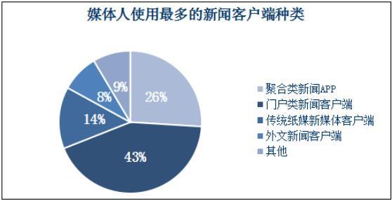 互聯網時代下的新聞發展(新聞行業在互聯網時代的發展)