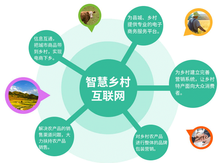 有關(guān)旅游與互聯(lián)網(wǎng)的新聞(全國(guó)“互聯(lián)網(wǎng)+旅游”發(fā)展論壇)