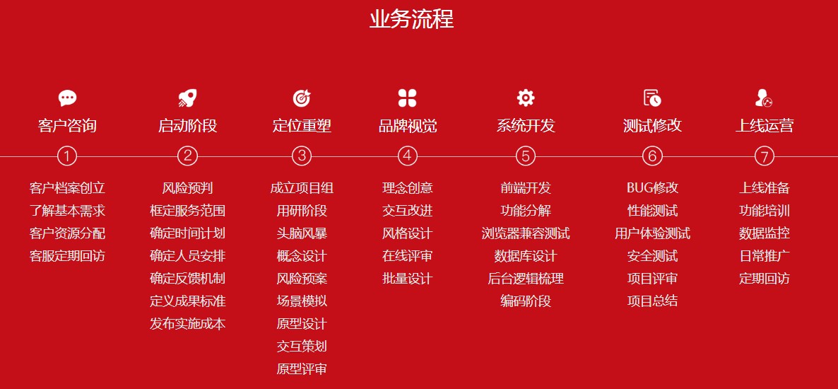 自己開發小程序開發流程(自己開發小程序開發流程圖)