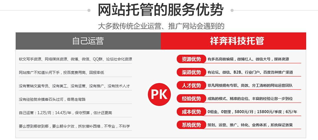 門戶網站代運營怎么做的(門戶網站代運營怎么做的好)