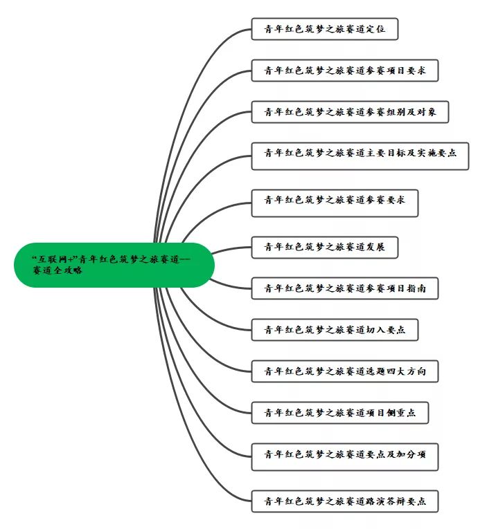 互聯(lián)網(wǎng)紅旅賽道新聞稿(互聯(lián)網(wǎng)紅色賽道項(xiàng)目主題)