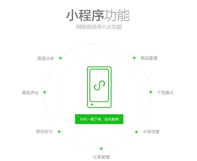 商場運營小程序開發(商城類小程序 云開發)