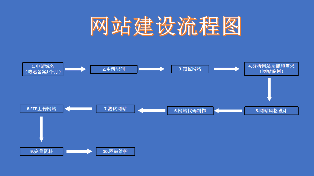 甘肅網(wǎng)站建設(shè)現(xiàn)狀(甘肅網(wǎng)站建設(shè)現(xiàn)狀調(diào)查報(bào)告)