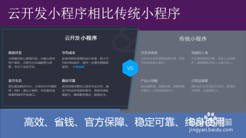 什么是小程序開發(fā)主體(什么是小程序開發(fā)主體類型)