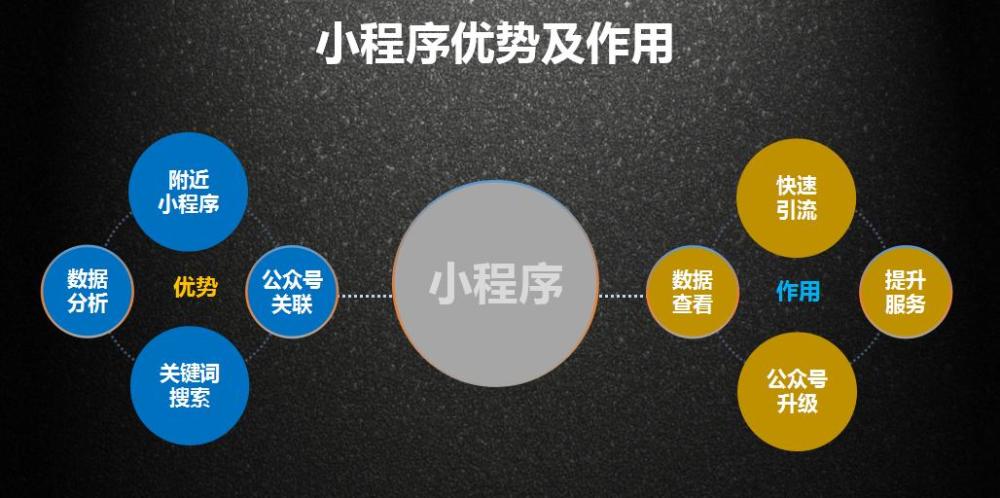 小程序開發(fā)公司前十名(小程序開發(fā)公司前10名)