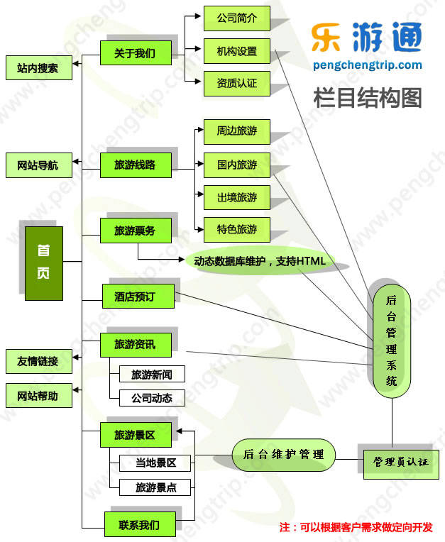 網(wǎng)站建設(shè)方正(網(wǎng)站建設(shè)方案書范文個(gè)人)