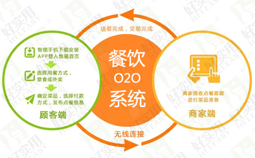 互聯(lián)網(wǎng)餐飲行業(yè)新聞(互聯(lián)網(wǎng)餐飲行業(yè)新聞稿件)