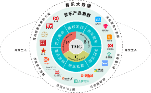 互聯(lián)網(wǎng)+音樂(lè)新聞(互聯(lián)網(wǎng)音樂(lè)娛樂(lè)研究基地)