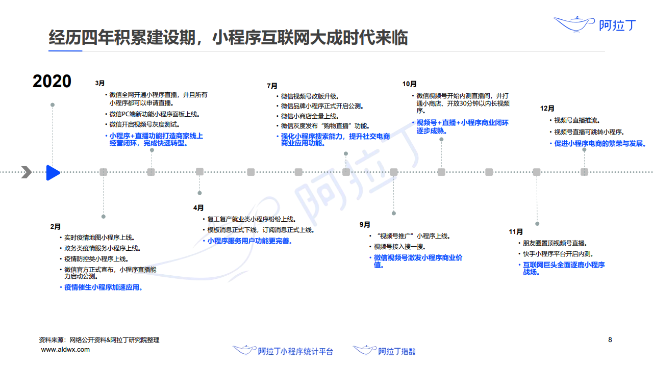 品牌小程序開發價格(小程序app開發價格)