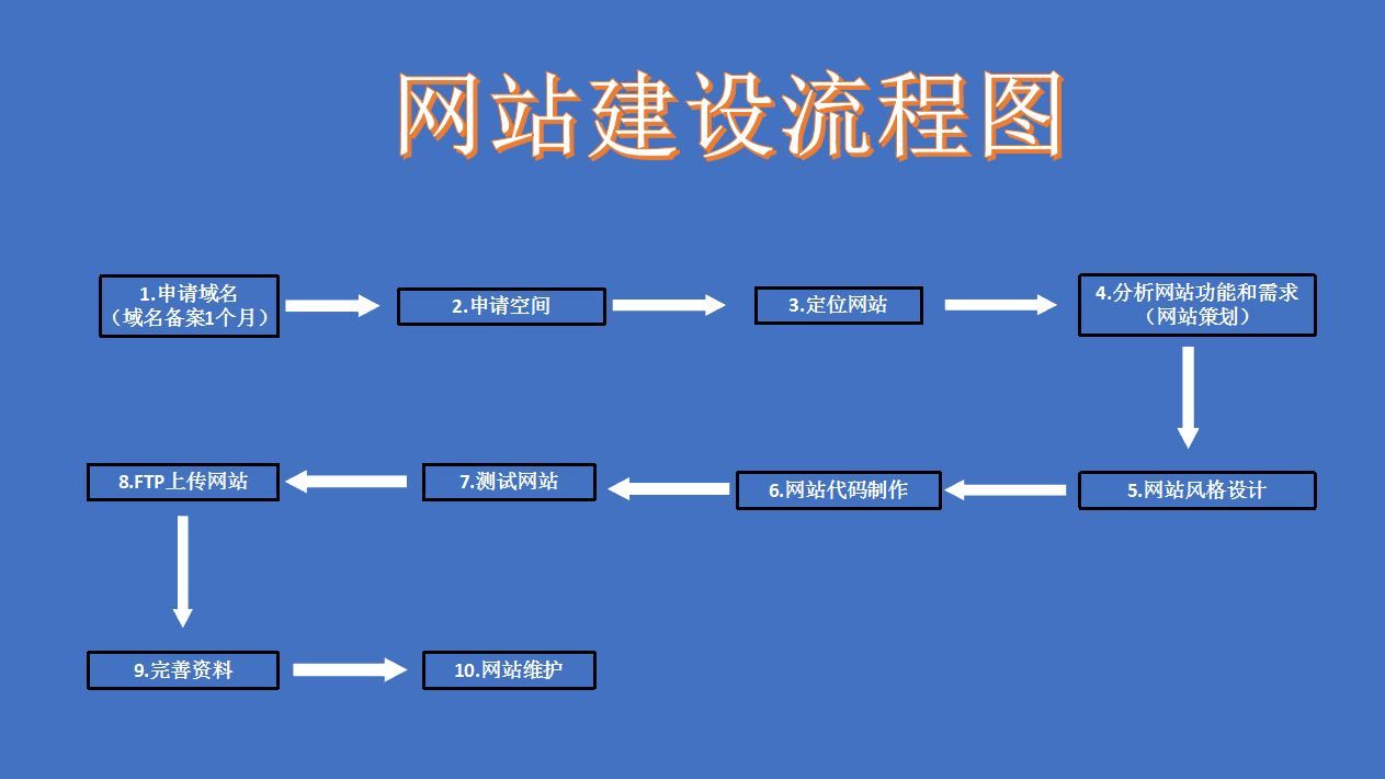網(wǎng)站建設(shè)知乎(網(wǎng)站建設(shè)百度百科)
