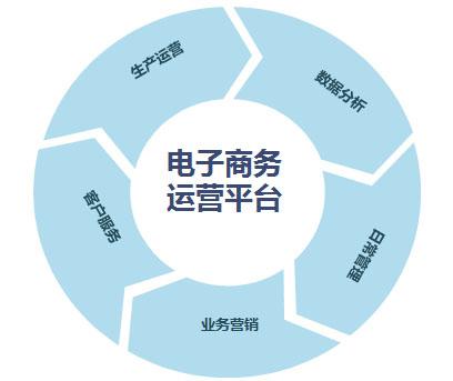 重慶電商網(wǎng)站建設(shè)(重慶電商平臺(tái)招商入駐)