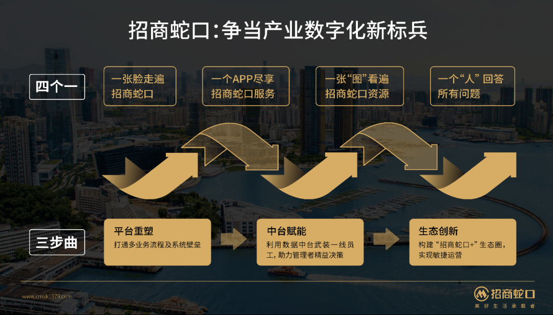 蛇口自動(dòng)網(wǎng)站建設(shè)(蛇口設(shè)計(jì)互聯(lián)展覽中心)