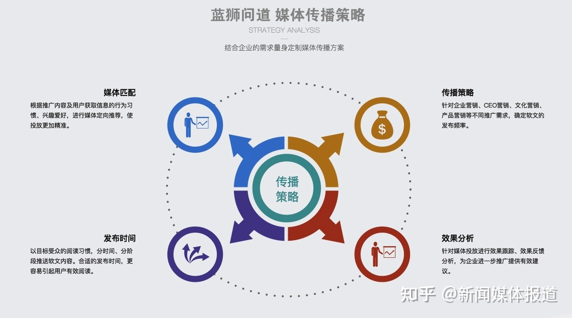 互聯(lián)網(wǎng)行業(yè)新聞稿(互聯(lián)網(wǎng)行業(yè)新聞稿題目)