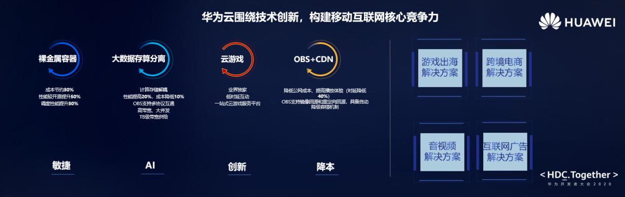 華為云互聯(lián)網(wǎng)新聞(華為5g云手機新聞)