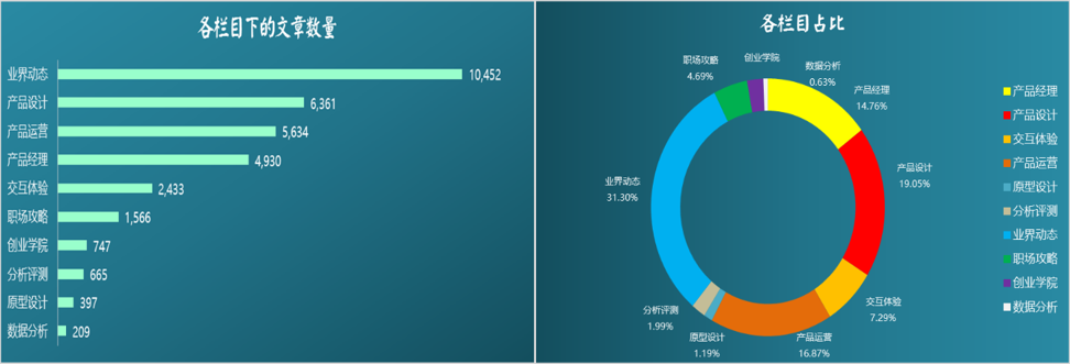 互聯(lián)網(wǎng)新聞文章數(shù)據(jù)分析(互聯(lián)網(wǎng)新聞文章數(shù)據(jù)分析怎么寫(xiě))