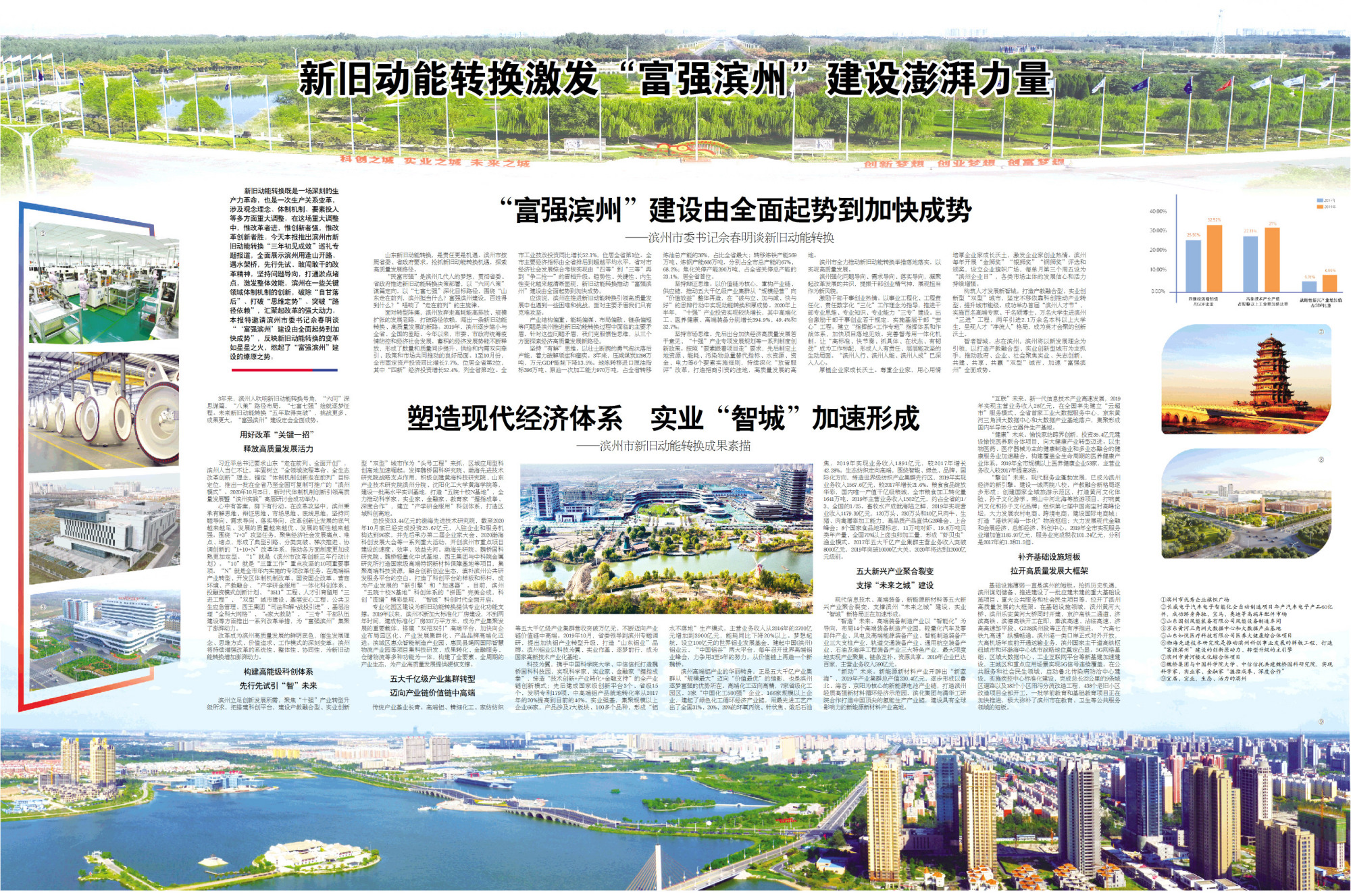 濱州網站建設策略(中國網濱州站負責人是誰)