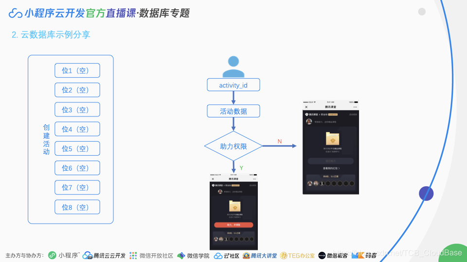 內(nèi)網(wǎng)開發(fā)小程序網(wǎng)絡(luò)(微信小程序 內(nèi)網(wǎng)開發(fā))