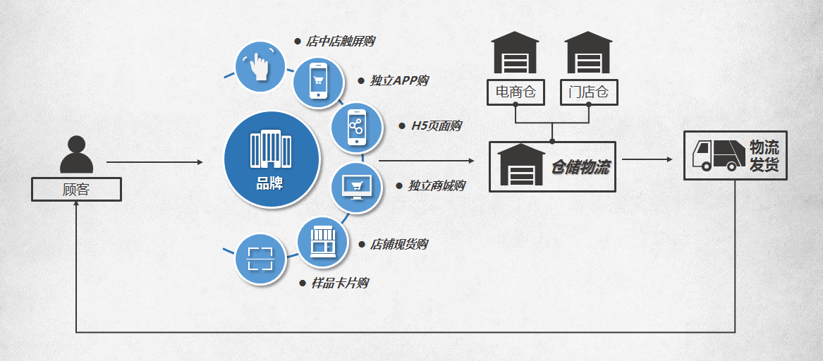 b2c網站建設方案(b2c電子商務網站設計)
